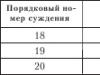 Набор методик для динамической диагностики развития дошкольников